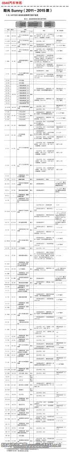 2011年起日产阳光HR15DE（1.5L）发动机控制单元针脚图